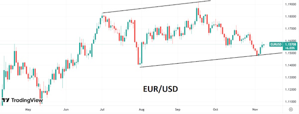Завершение shutdown может поддержать курс доллара